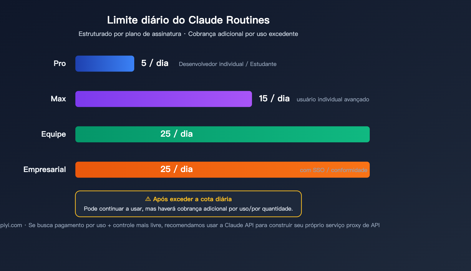 claude-routines-introduction-cloud-automation-guide-pt-pt 图示