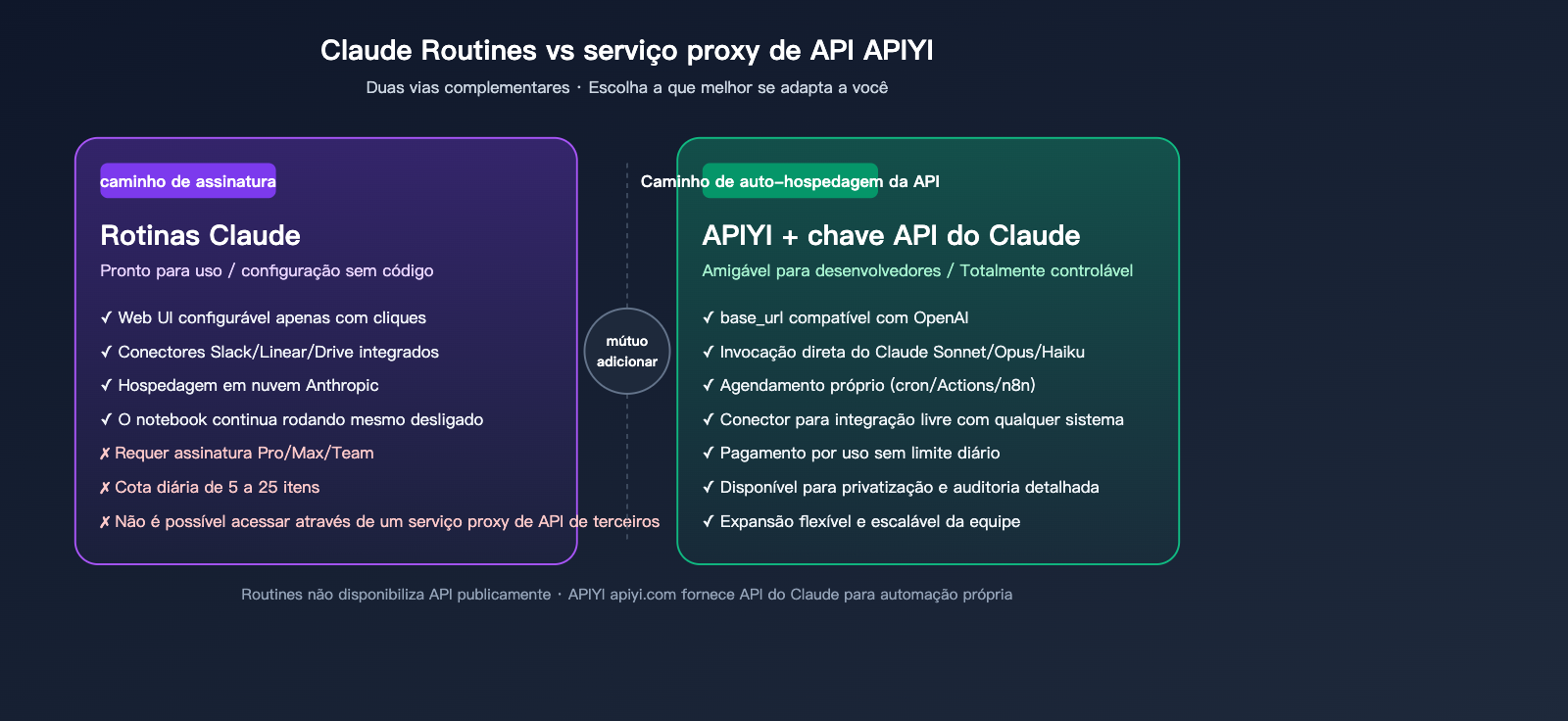 claude-routines-introduction-cloud-automation-guide-pt-pt 图示