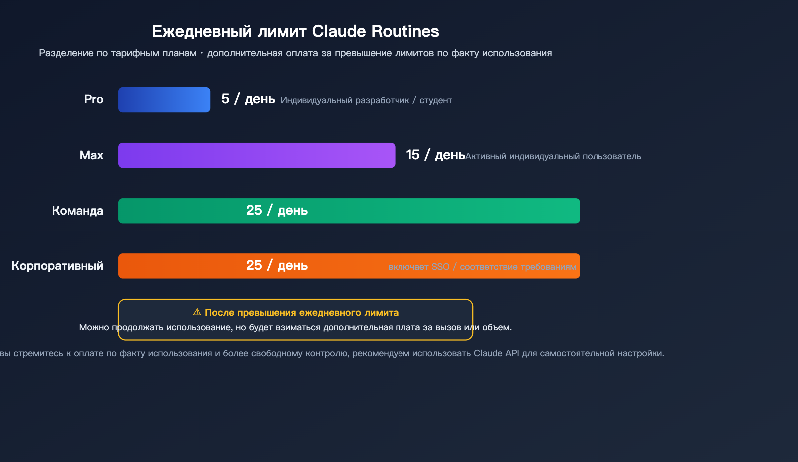 claude-routines-introduction-cloud-automation-guide-ru 图示
