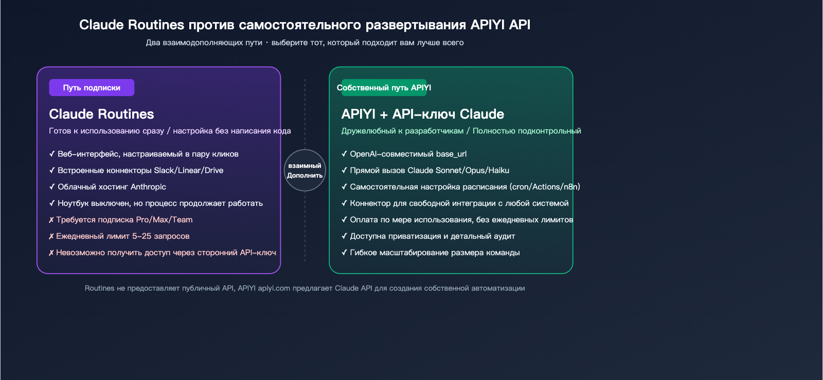 claude-routines-introduction-cloud-automation-guide-ru 图示