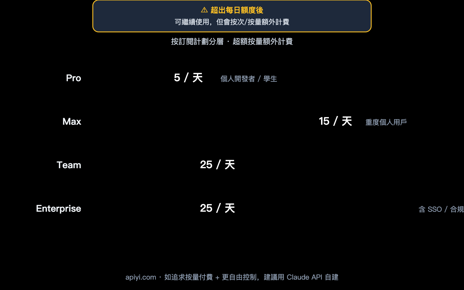 claude-routines-introduction-cloud-automation-guide-zh-hant 图示