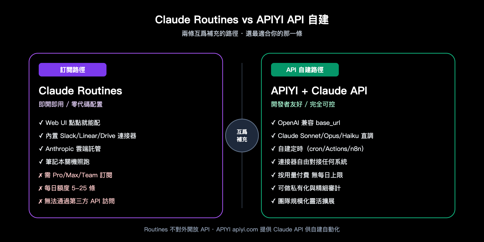 claude-routines-introduction-cloud-automation-guide-zh-hant 图示