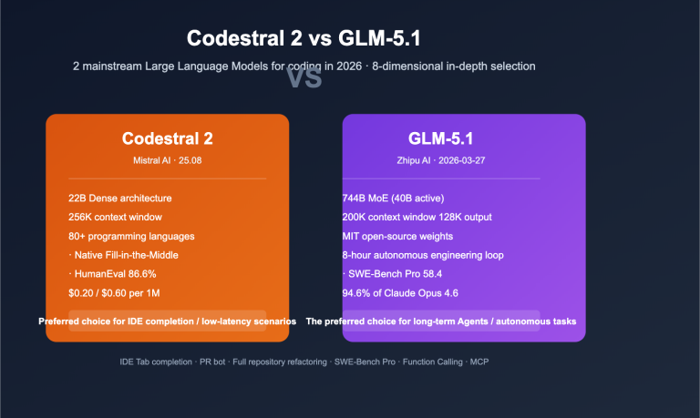 codestral 2 vs glm 5 1 coding model comparison en image 0 图示