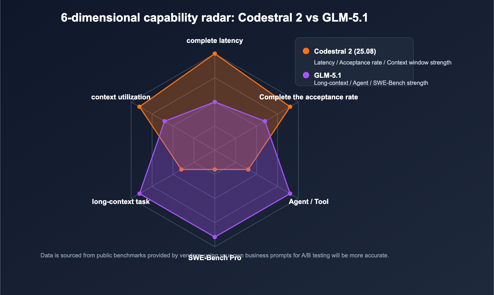 codestral-2-vs-glm-5-1-coding-model-comparison-en 图示