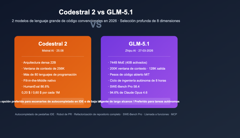 codestral 2 vs glm 5 1 coding model comparison es image 0 图示