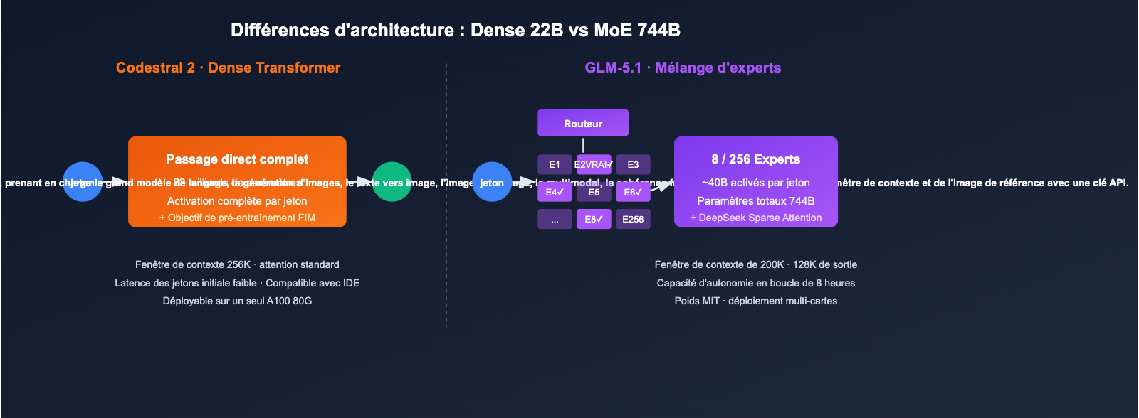 codestral-2-vs-glm-5-1-coding-model-comparison-fr 图示