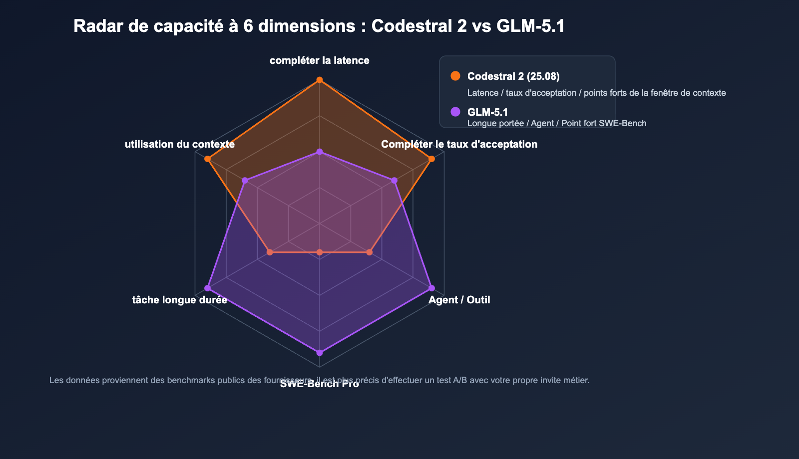 codestral-2-vs-glm-5-1-coding-model-comparison-fr 图示