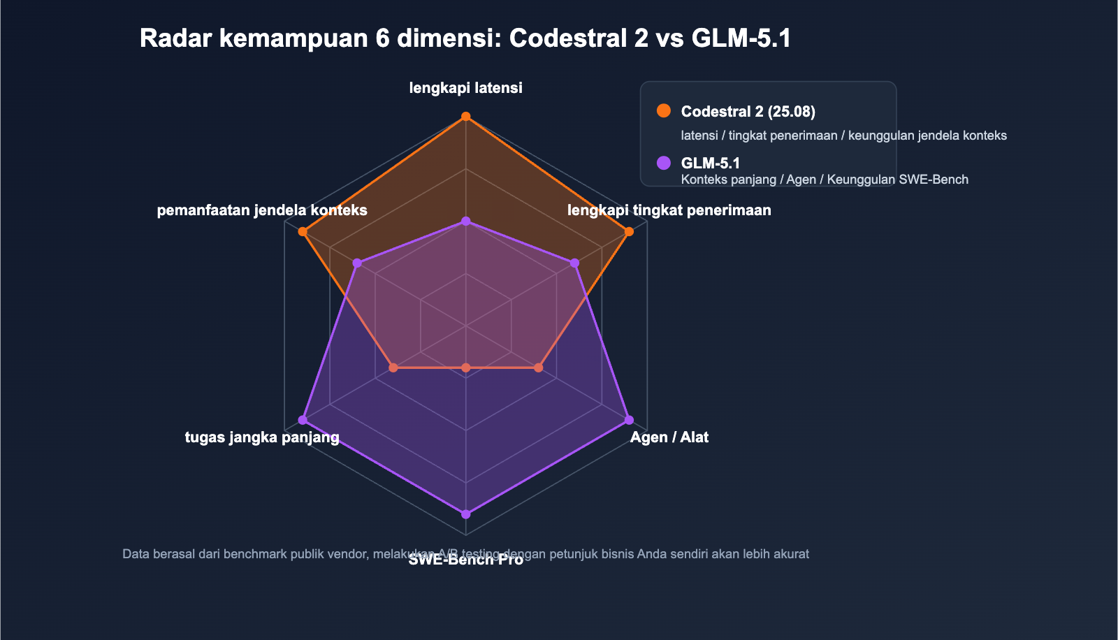 codestral-2-vs-glm-5-1-coding-model-comparison-id 图示