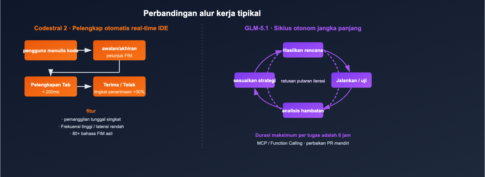 codestral-2-vs-glm-5-1-coding-model-comparison-id 图示