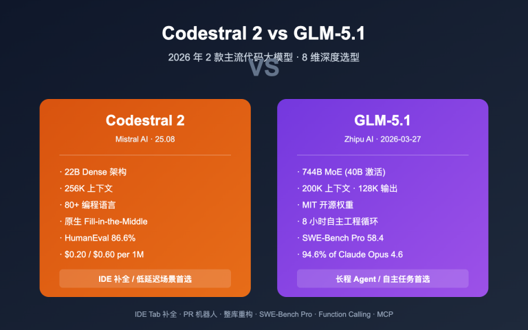 codestral 2 vs glm 5 1 coding model comparison image 0 图示