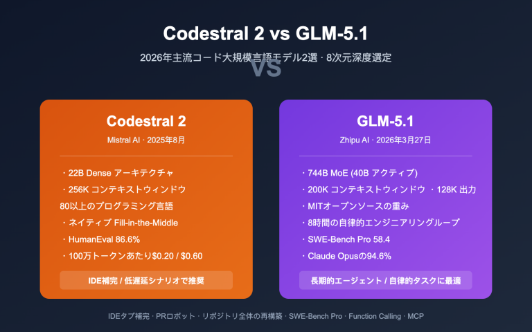 codestral 2 vs glm 5 1 coding model comparison ja image 0 图示