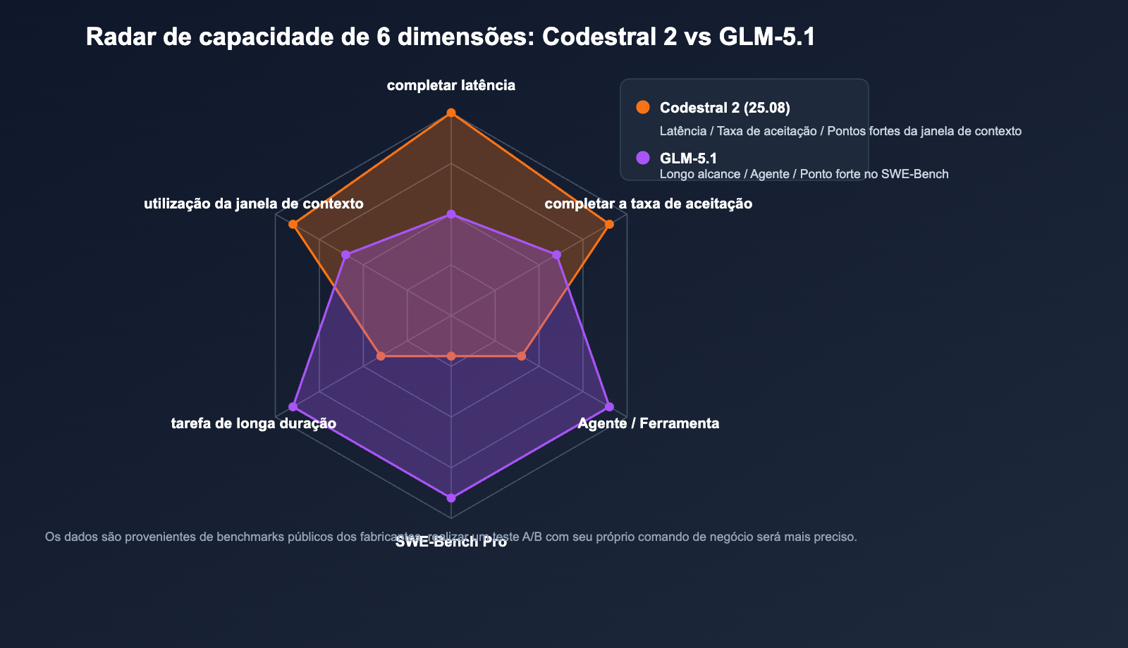 codestral-2-vs-glm-5-1-coding-model-comparison-pt-pt 图示