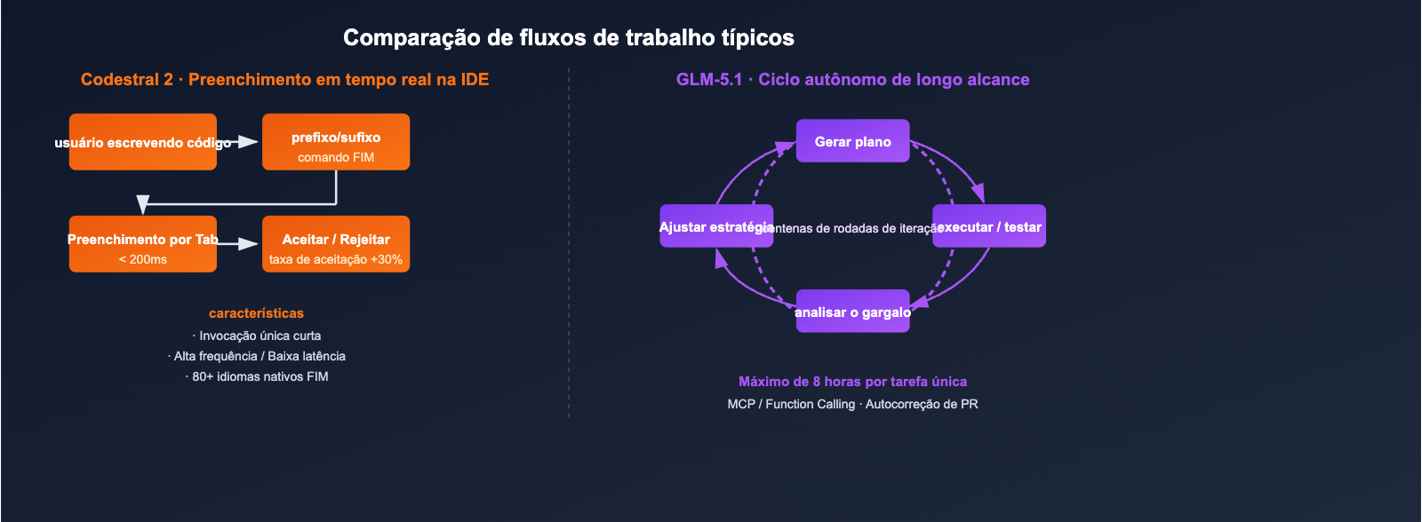 codestral-2-vs-glm-5-1-coding-model-comparison-pt-pt 图示