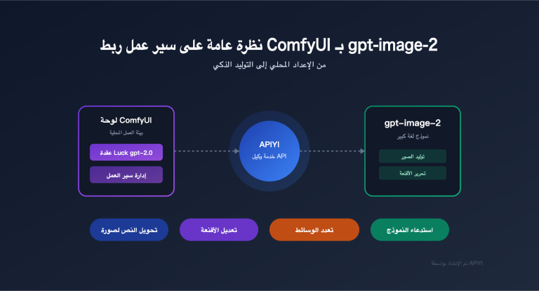 comfyui gpt image 2 integration guide ar image 0 图示