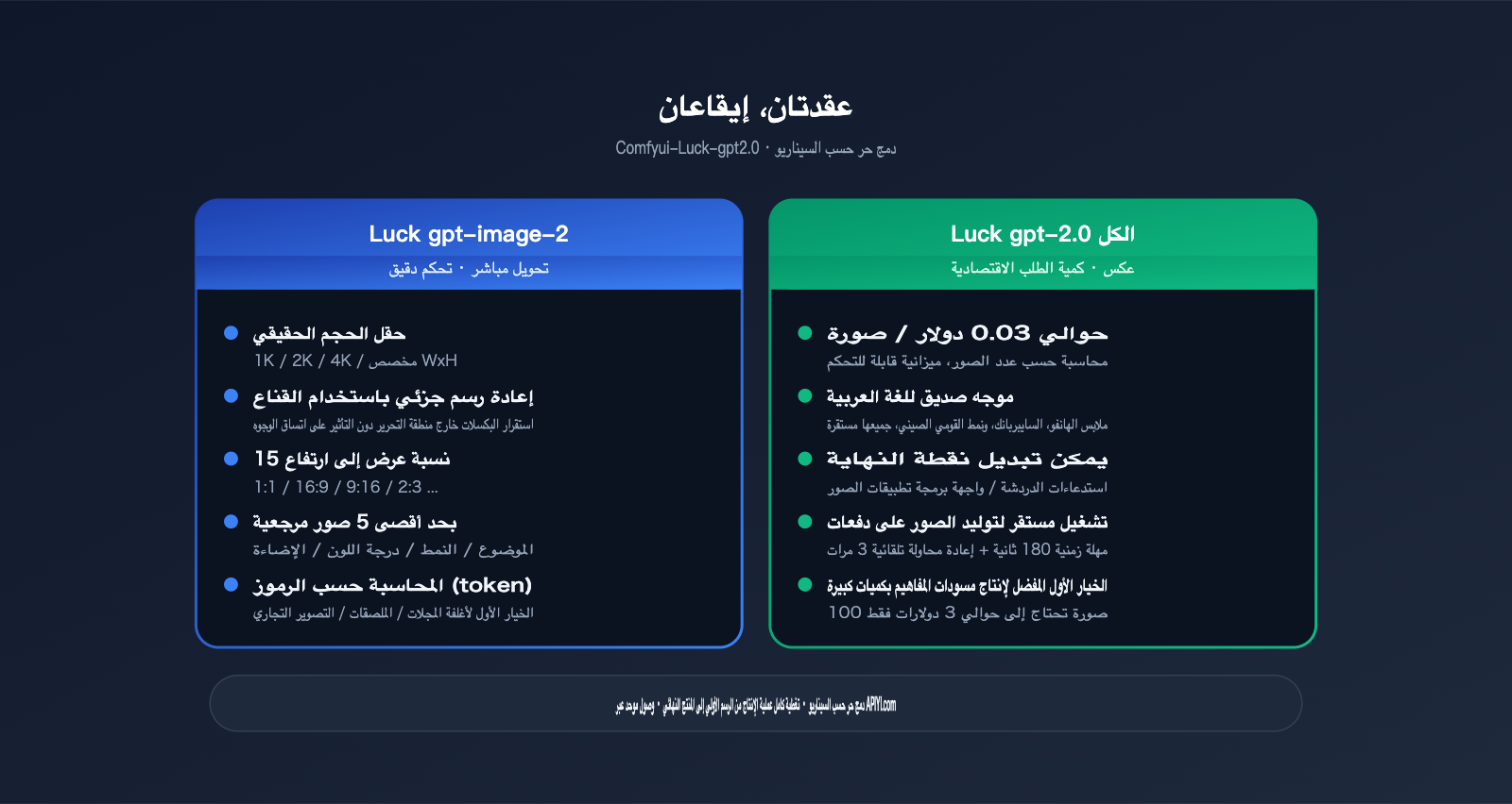 comfyui-gpt-image-2-integration-guide-ar 图示