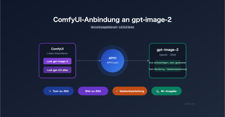 comfyui gpt image 2 integration guide de image 0 图示