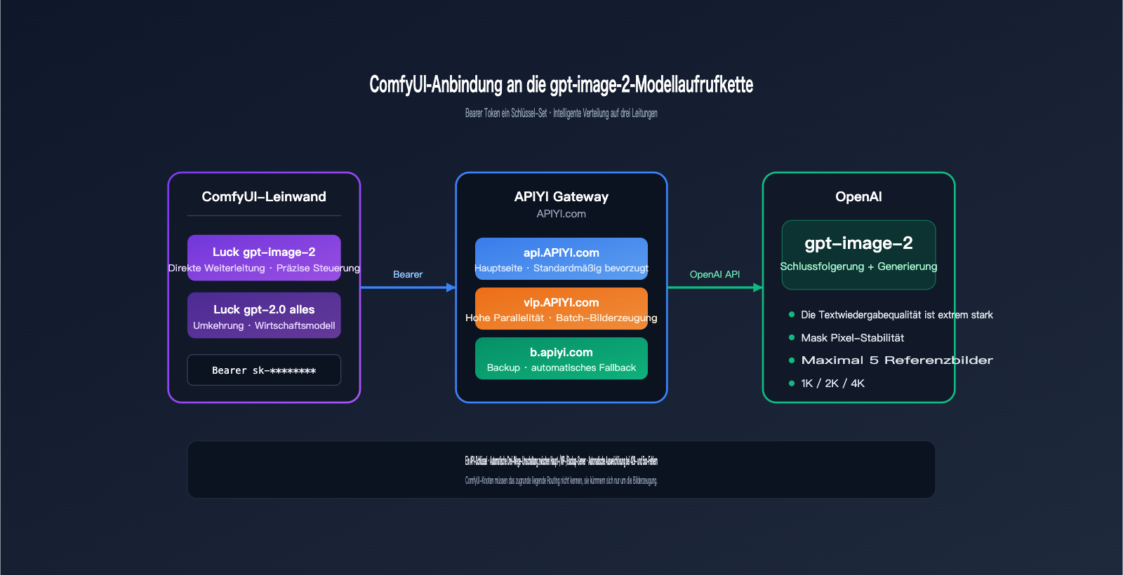 comfyui-gpt-image-2-integration-guide-de 图示