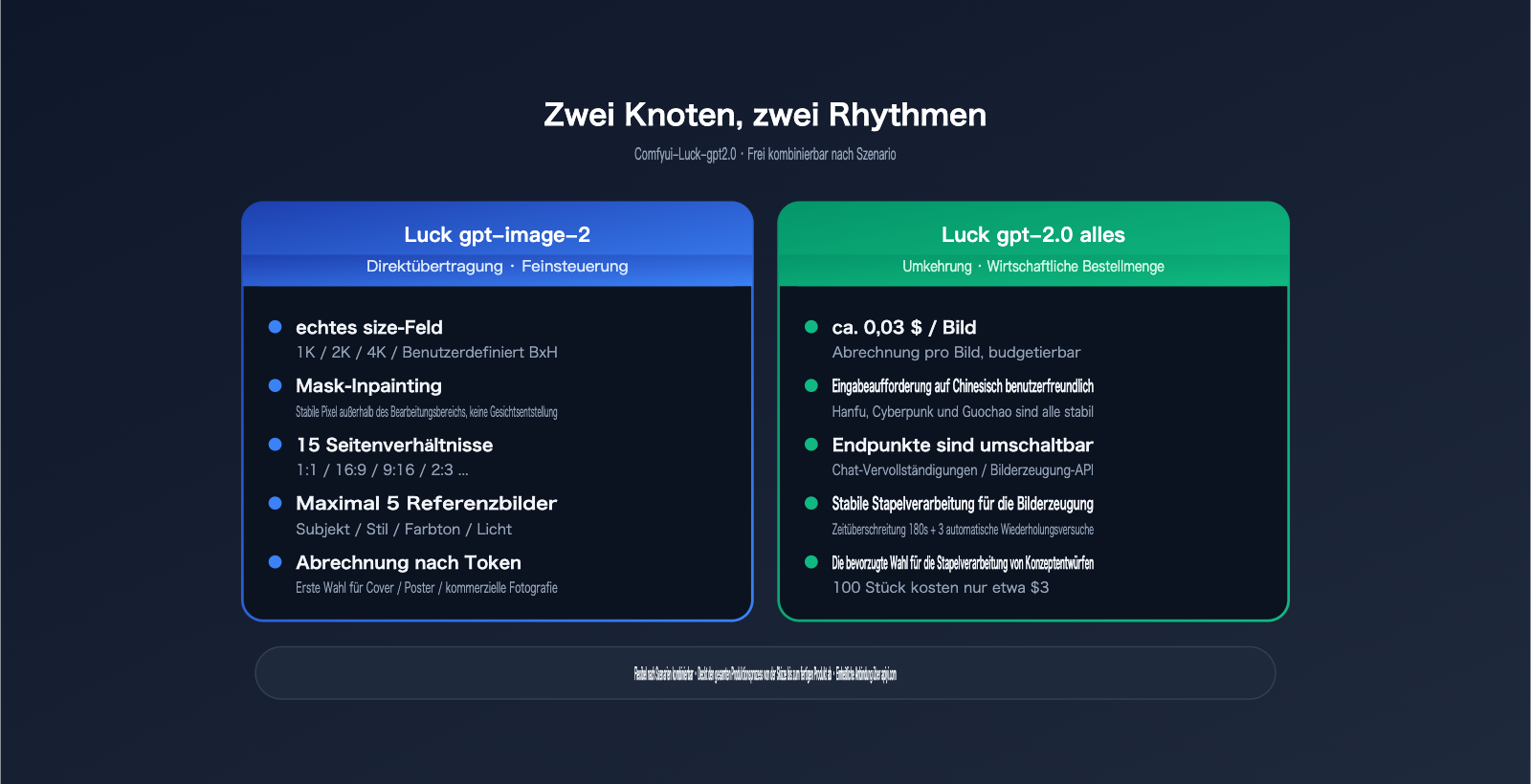 comfyui-gpt-image-2-integration-guide-de 图示