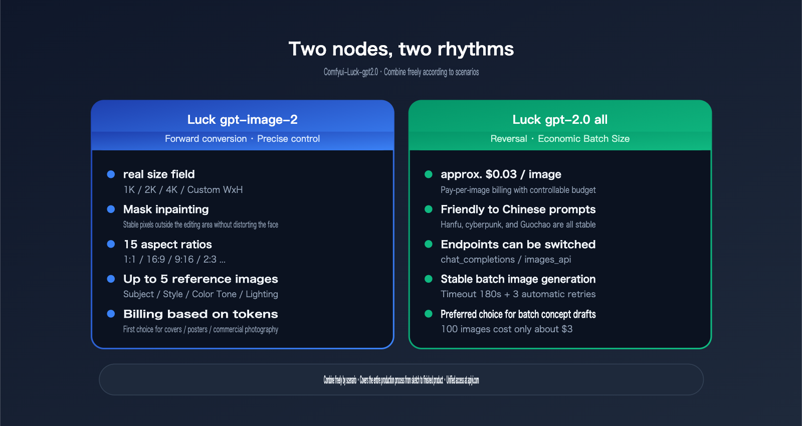 comfyui-gpt-image-2-integration-guide-en 图示