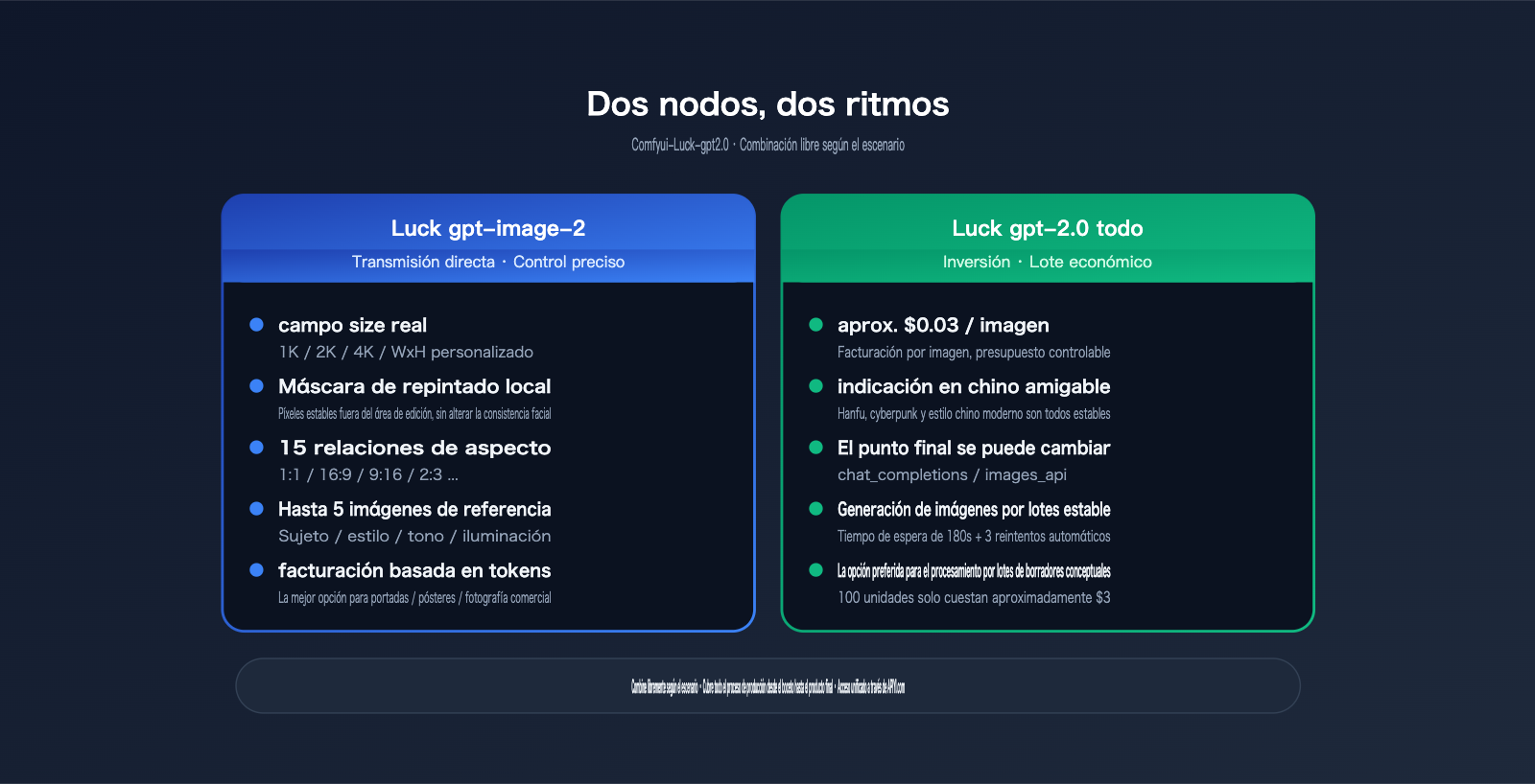comfyui-gpt-image-2-integration-guide-es 图示