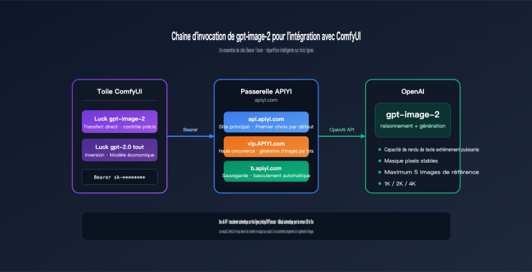 comfyui gpt image 2 integration guide fr image 0 图示