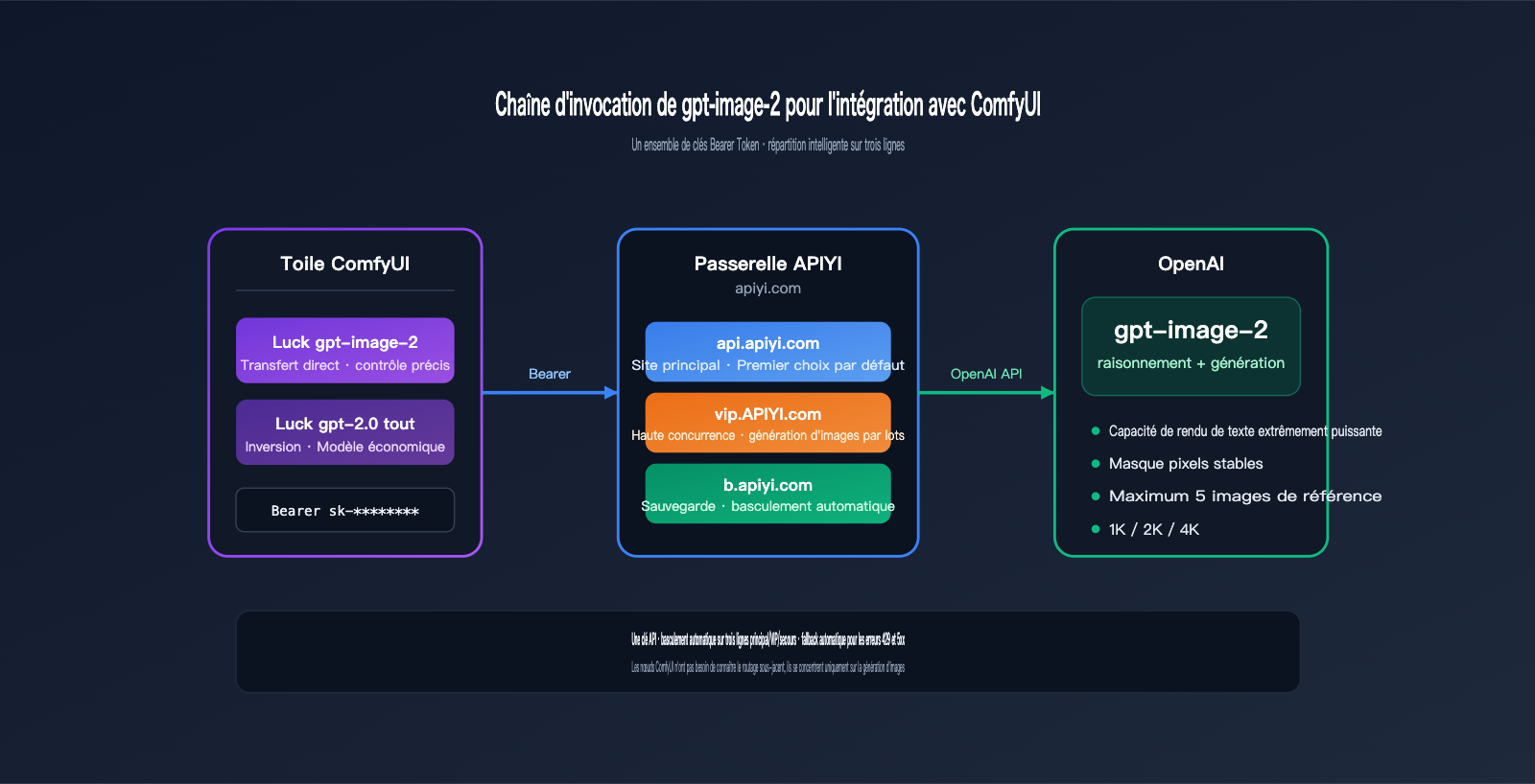 comfyui-gpt-image-2-integration-guide-fr 图示