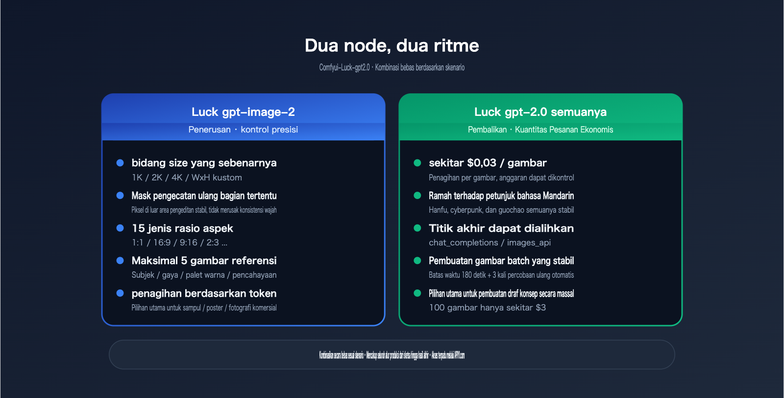 comfyui-gpt-image-2-integration-guide-id 图示
