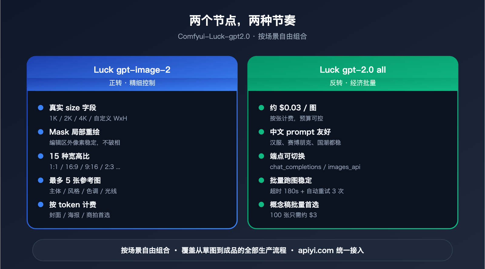 comfyui-gpt-image-2-integration-guide 图示