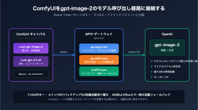 comfyui gpt image 2 integration guide ja image 0 图示