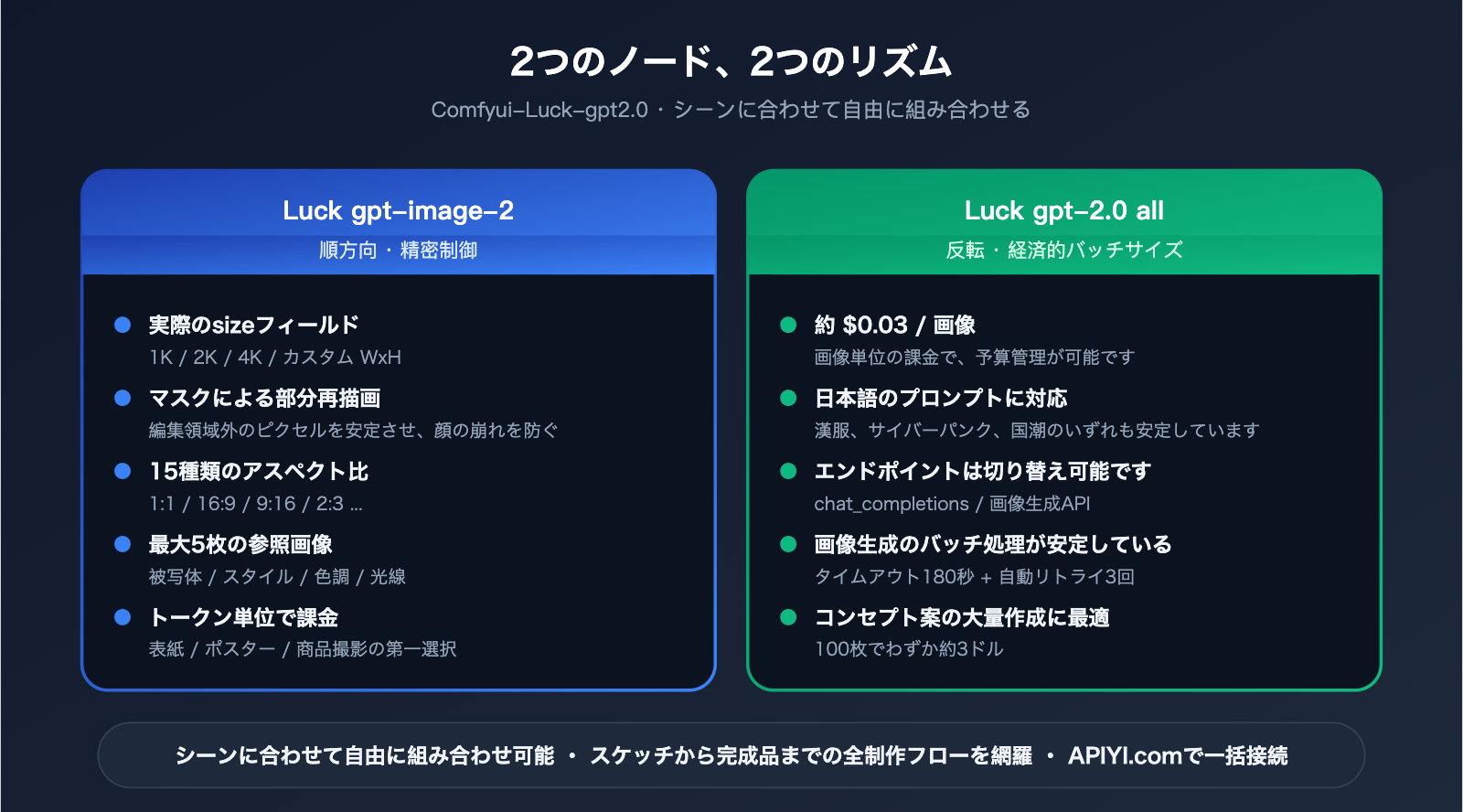 comfyui-gpt-image-2-integration-guide-ja 图示