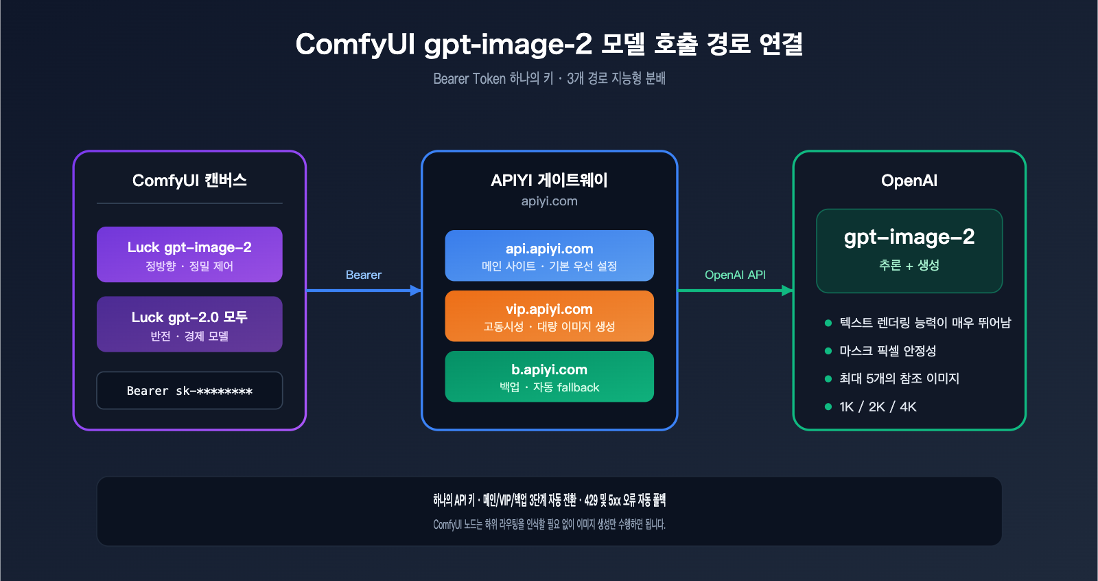 comfyui-gpt-image-2-integration-guide-ko 图示