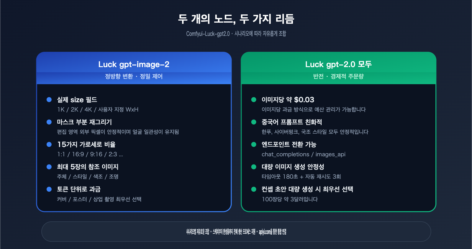 comfyui-gpt-image-2-integration-guide-ko 图示