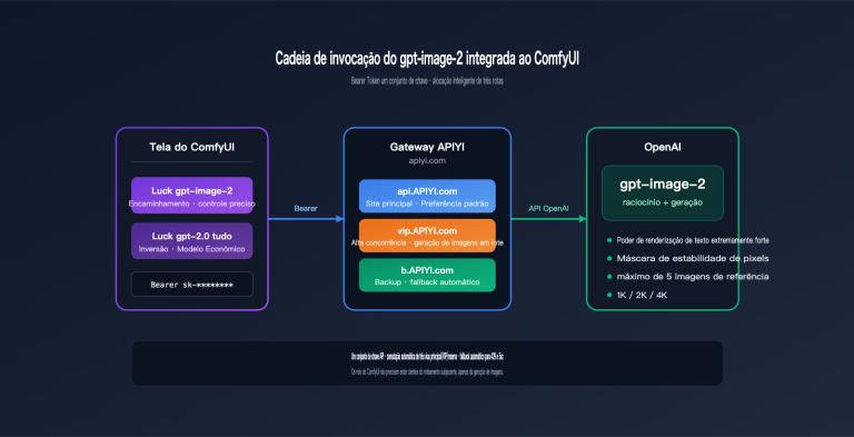 comfyui gpt image 2 integration guide pt pt image 0 图示