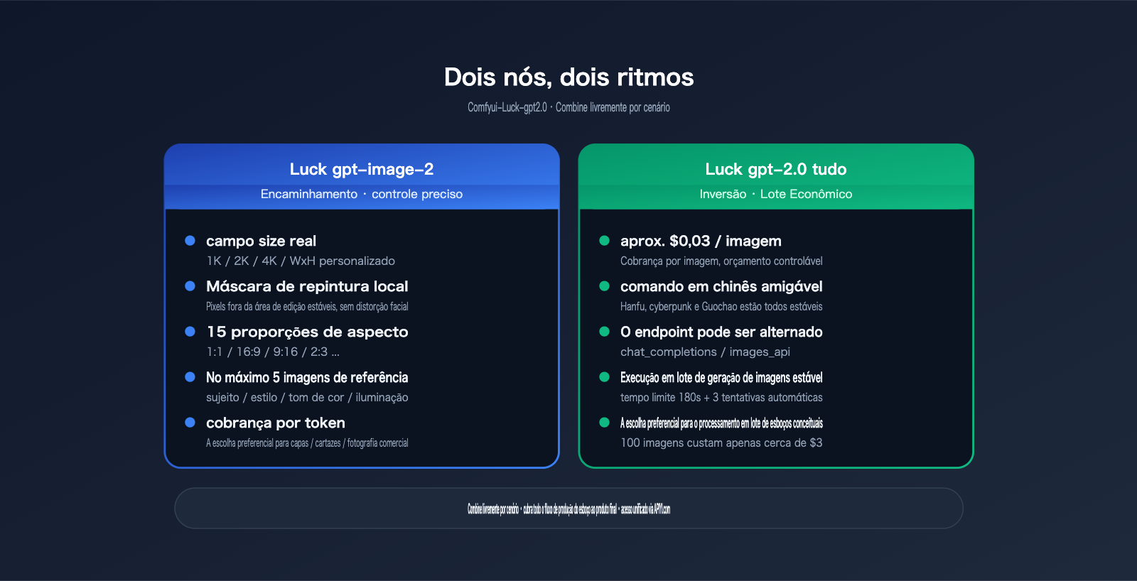 comfyui-gpt-image-2-integration-guide-pt-pt 图示