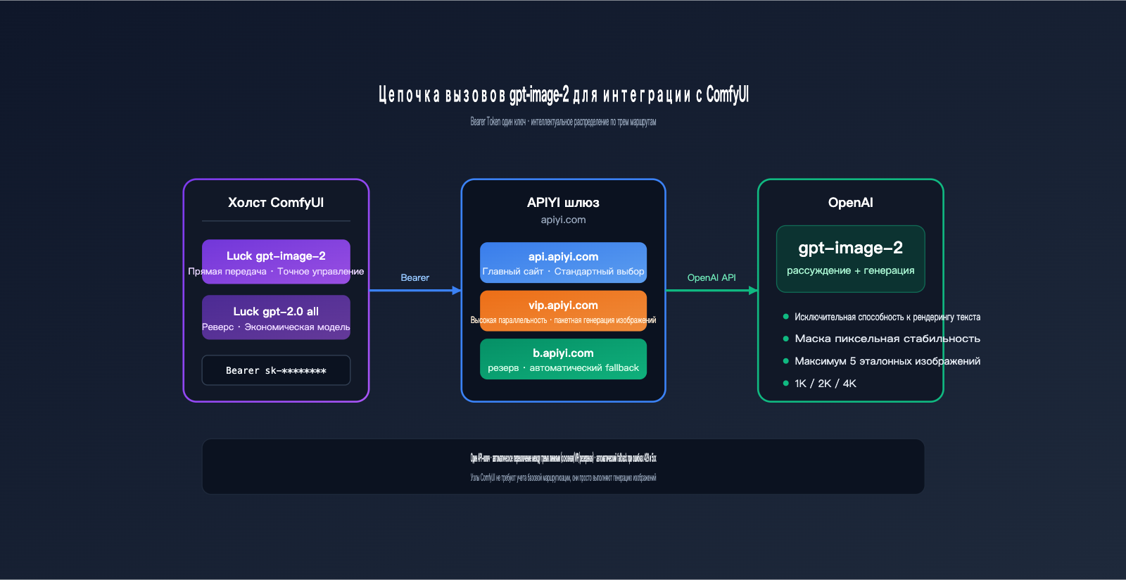 comfyui-gpt-image-2-integration-guide-ru 图示
