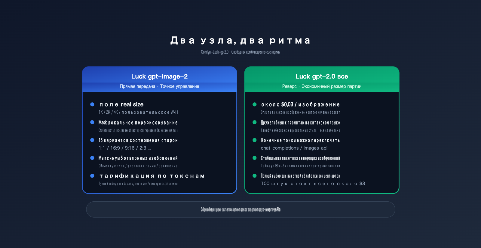 comfyui-gpt-image-2-integration-guide-ru 图示