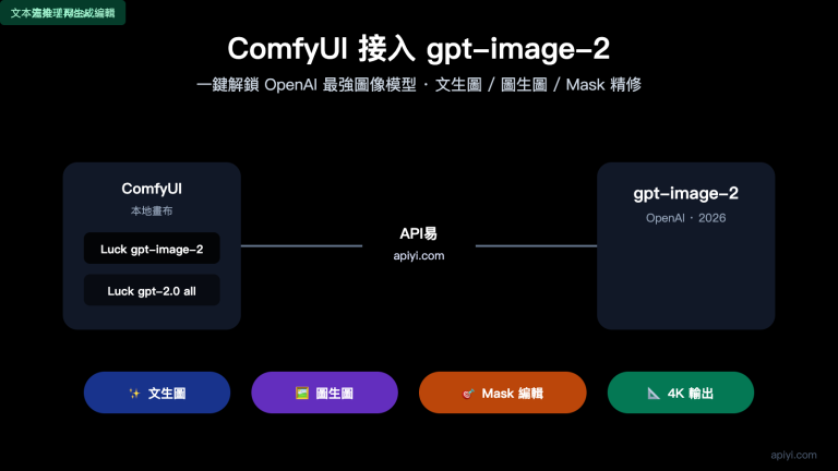 comfyui gpt image 2 integration guide zh hant image 0 图示