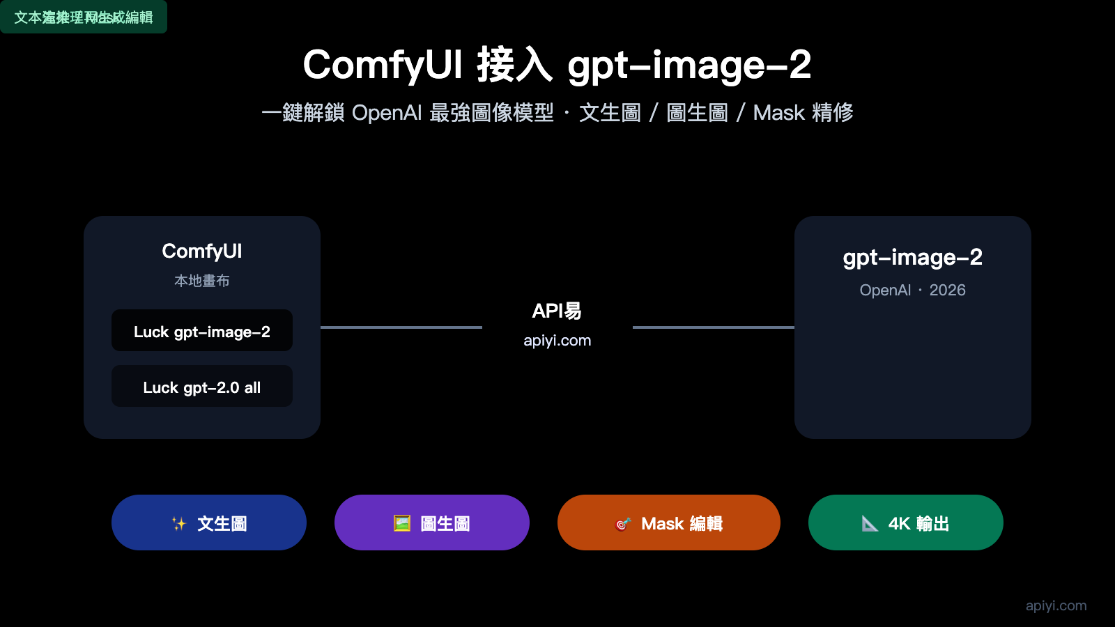 comfyui-gpt-image-2-integration-guide-zh-hant 图示