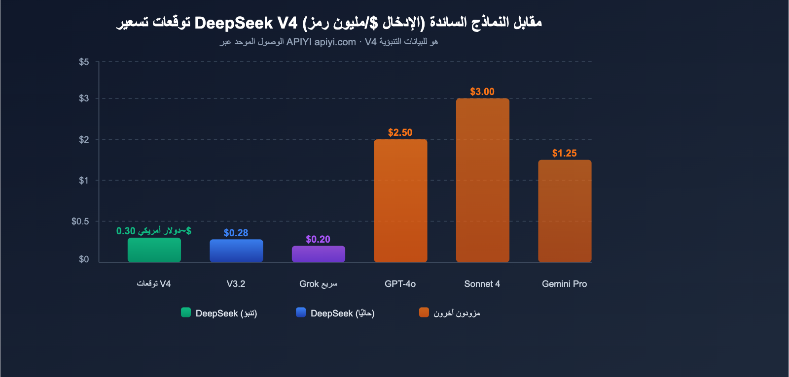 deepseek-v4-1t-moe-multimodal-april-release-guide-ar 图示