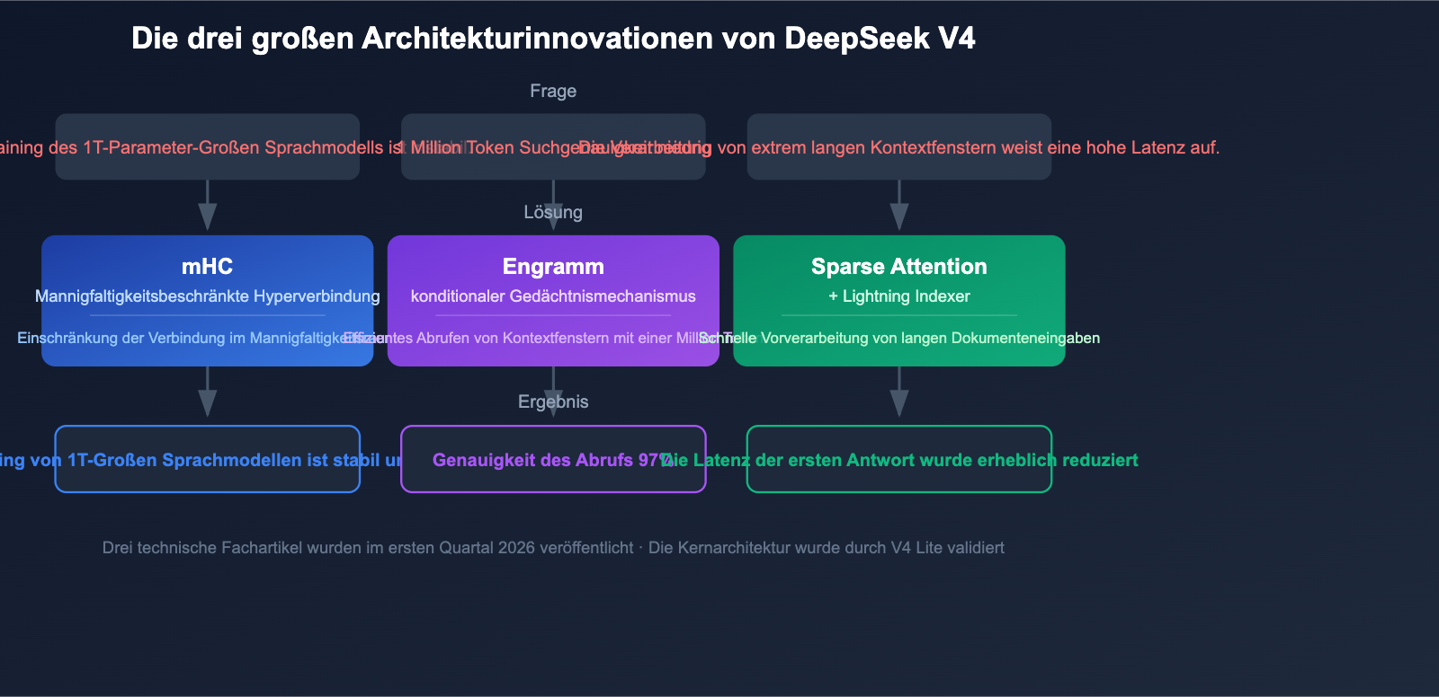 deepseek-v4-1t-moe-multimodal-april-release-guide-de 图示
