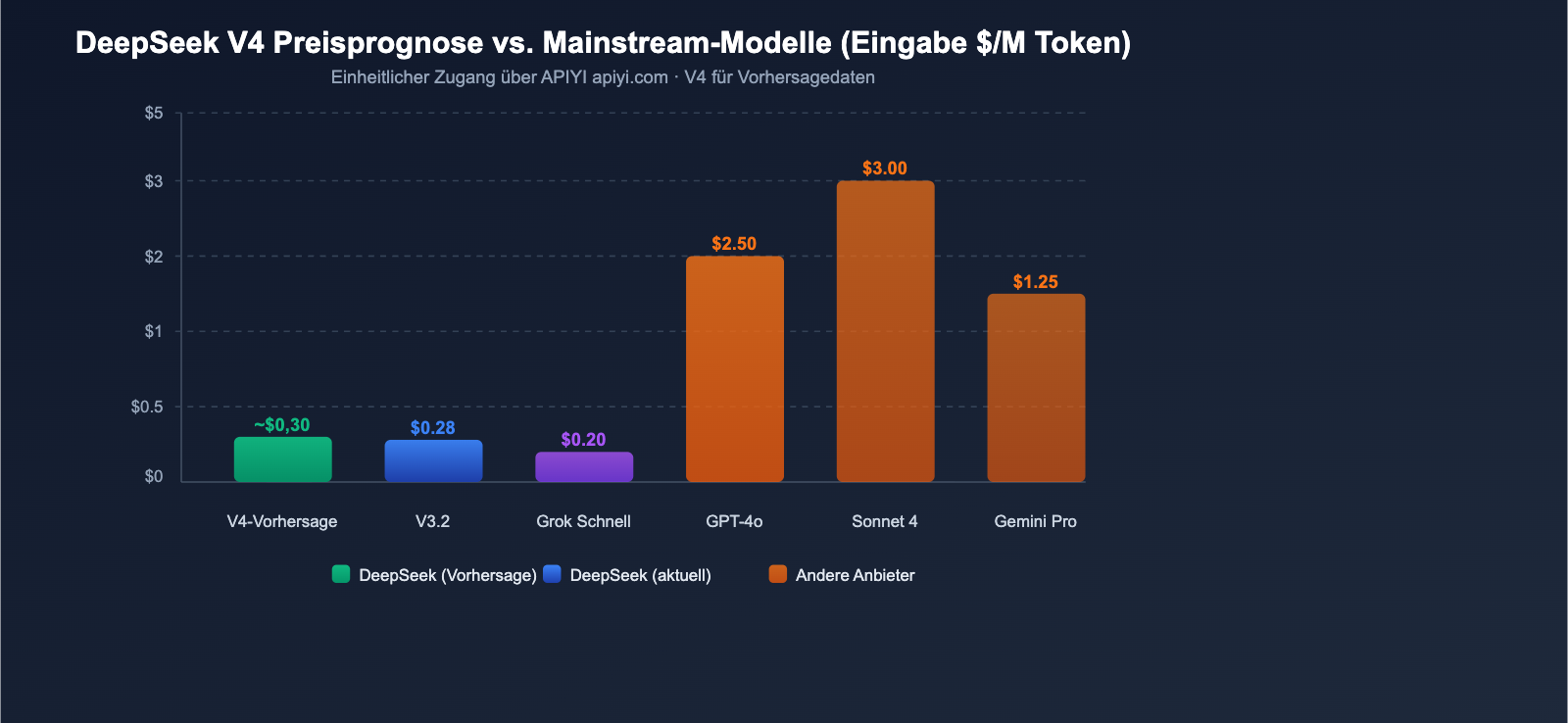 deepseek-v4-1t-moe-multimodal-april-release-guide-de 图示