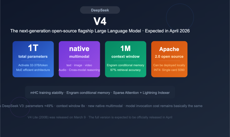 deepseek v4 1t moe multimodal april release guide en image 0 图示