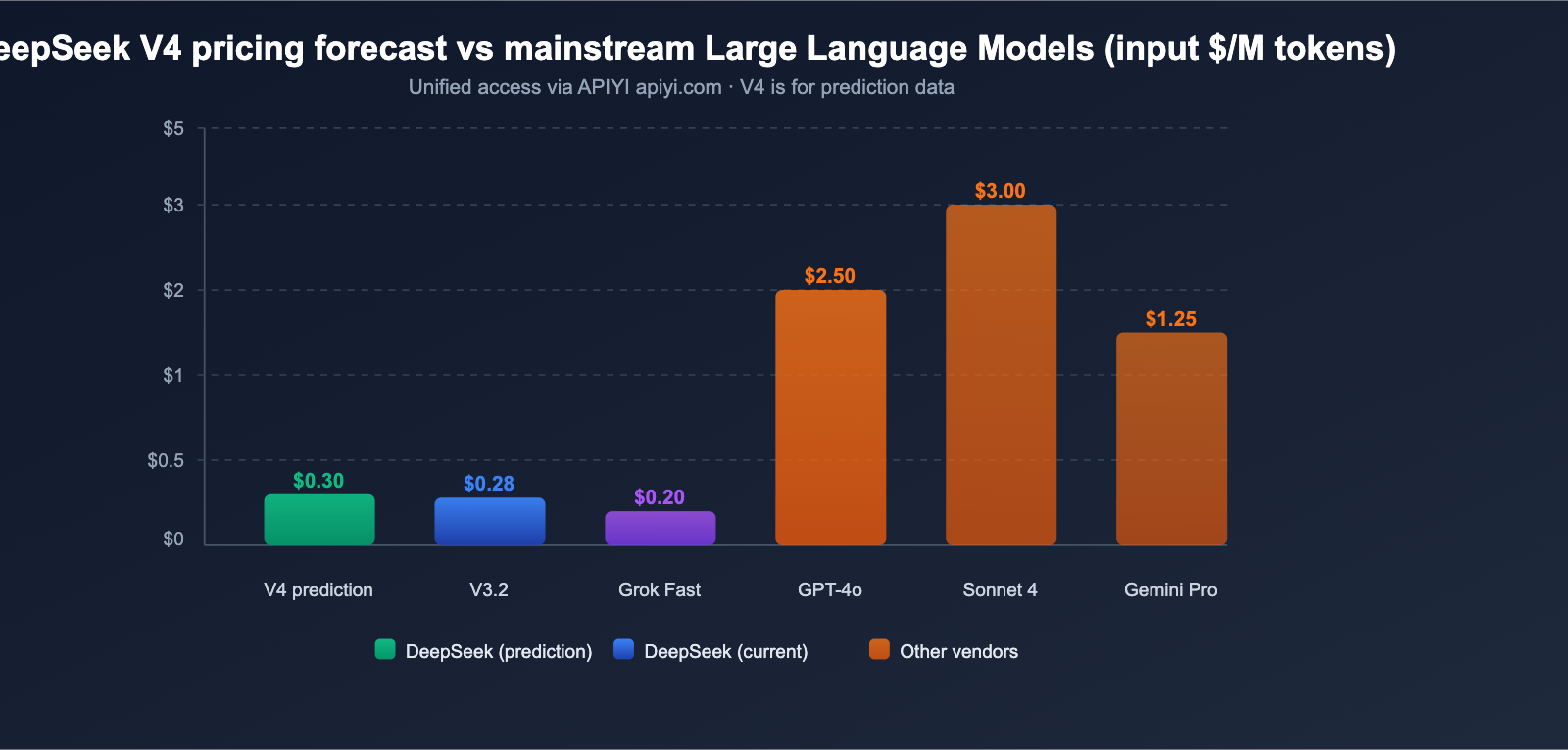 deepseek-v4-1t-moe-multimodal-april-release-guide-en 图示