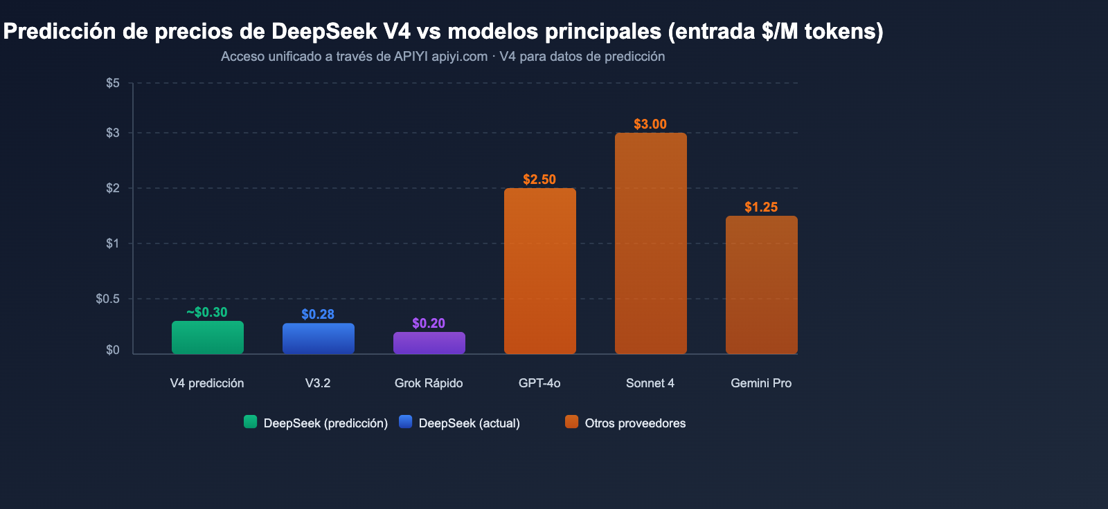 deepseek-v4-1t-moe-multimodal-april-release-guide-es 图示