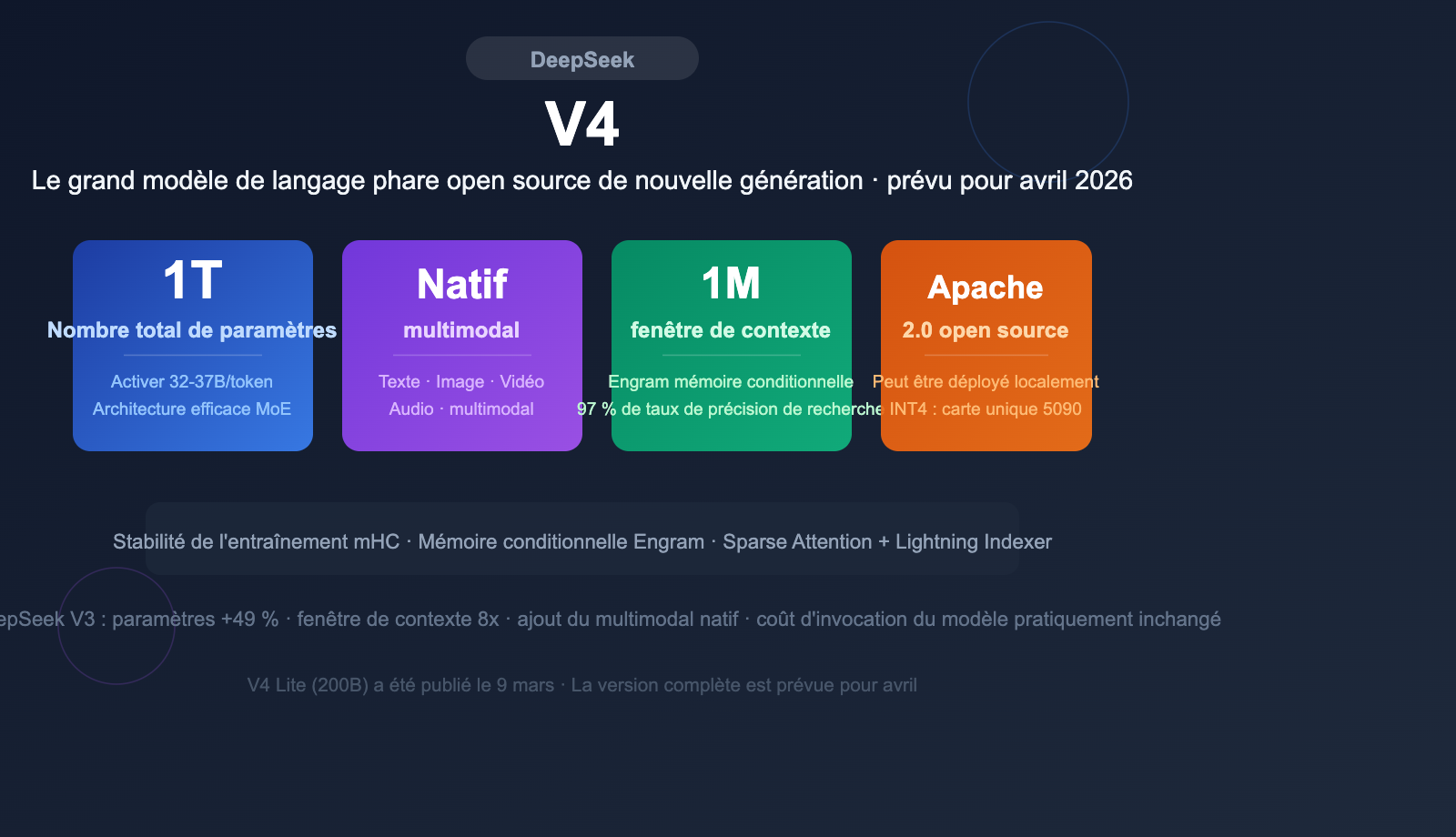 deepseek-v4-1t-moe-multimodal-april-release-guide-fr 图示