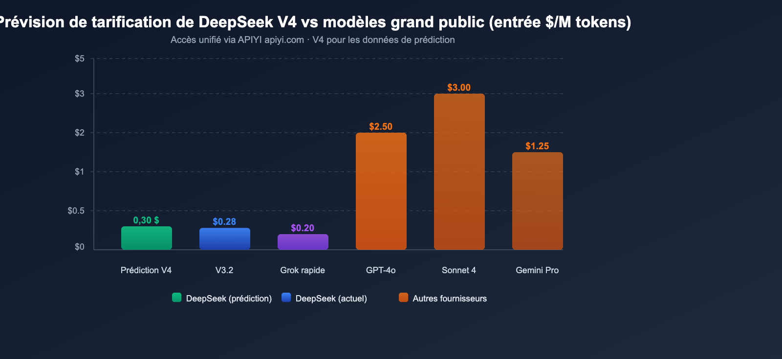 deepseek-v4-1t-moe-multimodal-april-release-guide-fr 图示