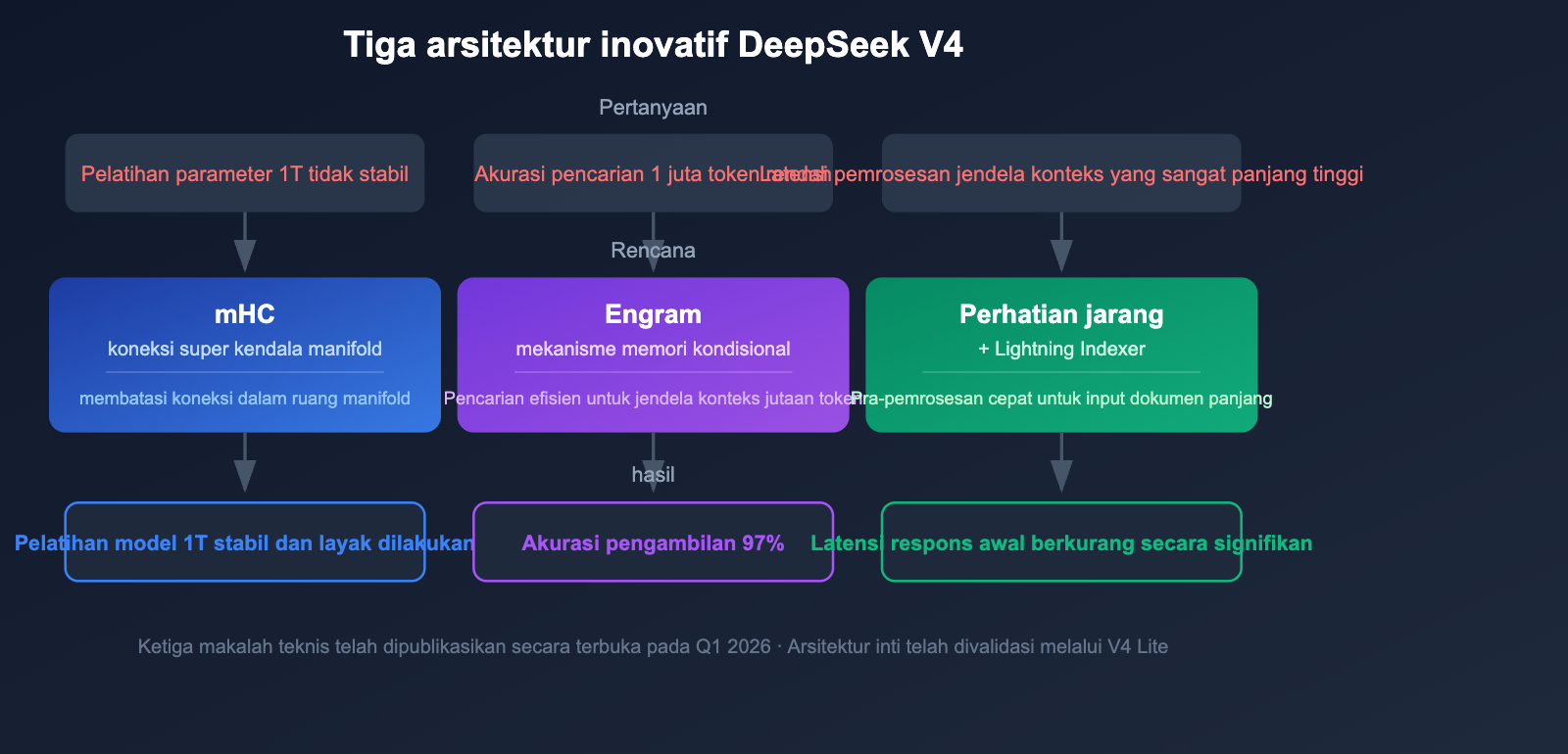 deepseek-v4-1t-moe-multimodal-april-release-guide-id 图示