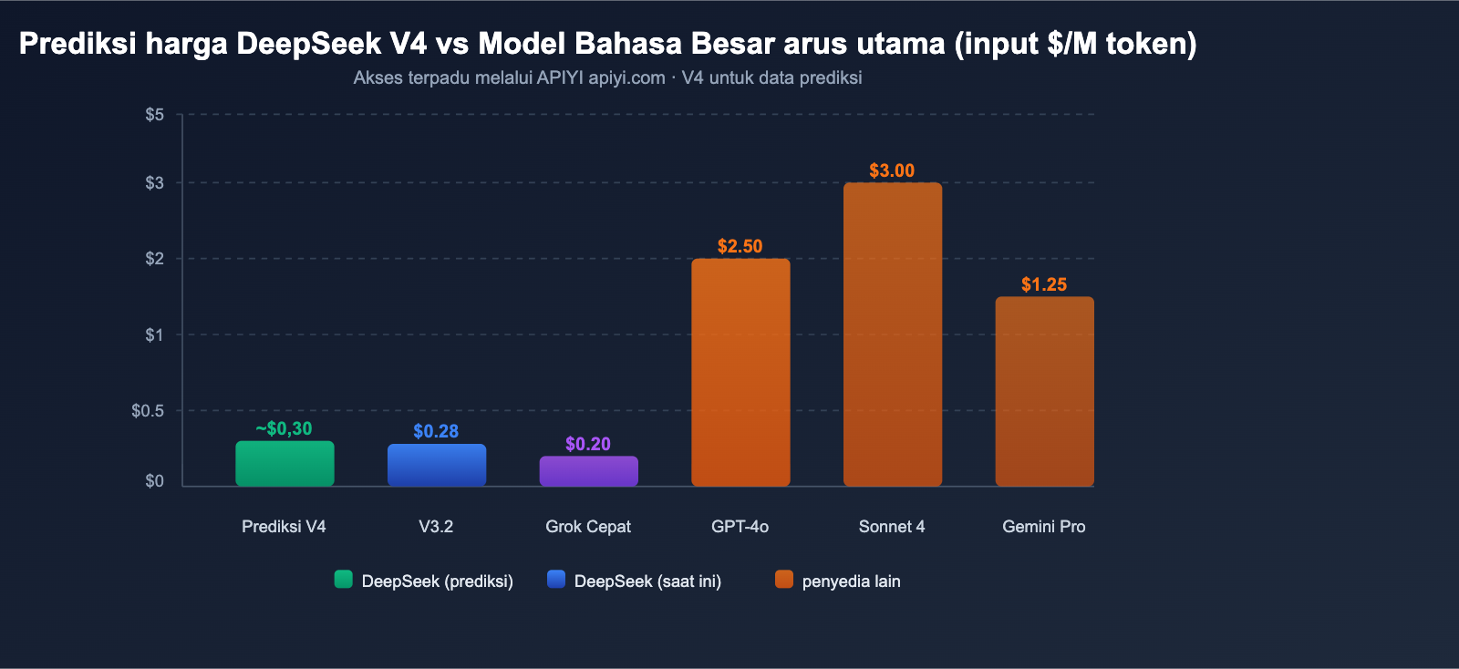 deepseek-v4-1t-moe-multimodal-april-release-guide-id 图示