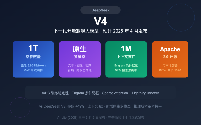 deepseek v4 1t moe multimodal april release guide image 0 图示