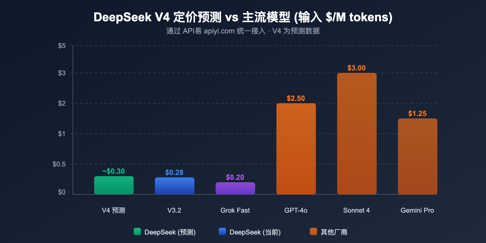 deepseek-v4-1t-moe-multimodal-april-release-guide 图示